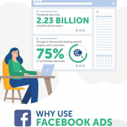 Google And Facebook Ads Archives Juuga Marketing - facebook advertisements vs google advertisements marketing comparison visual ly