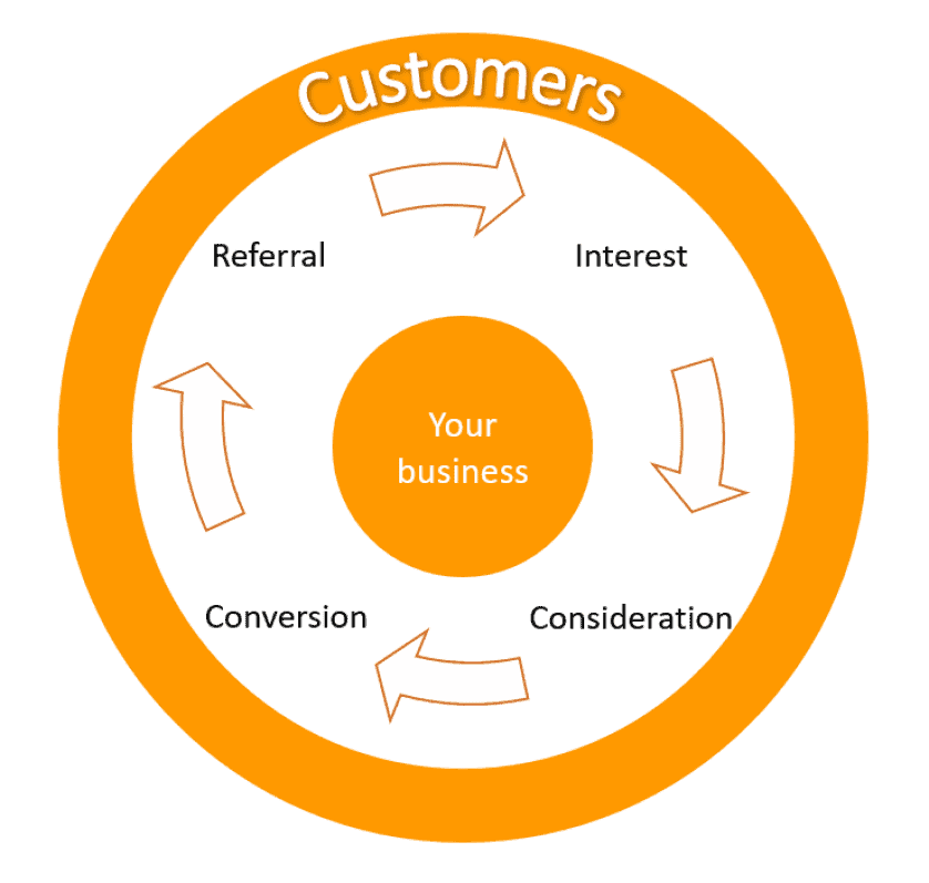 juuga-marketing-circle