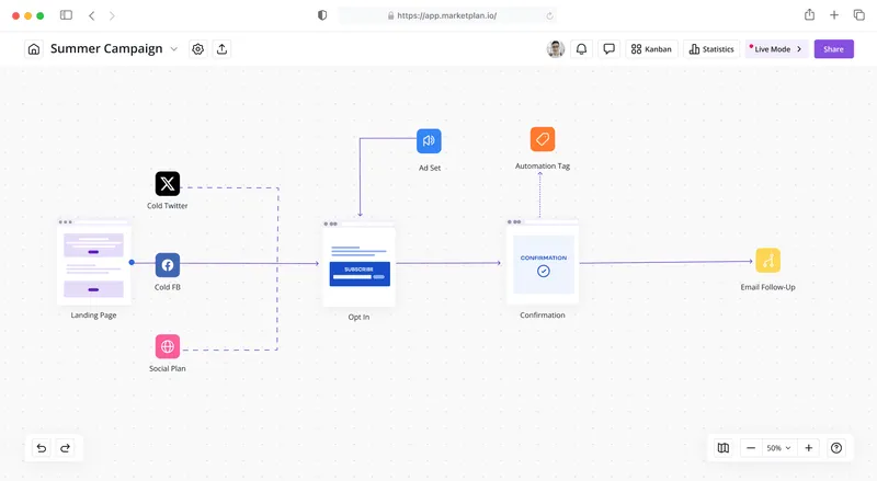 funnel-planning