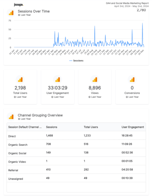 Real Time Dashboard