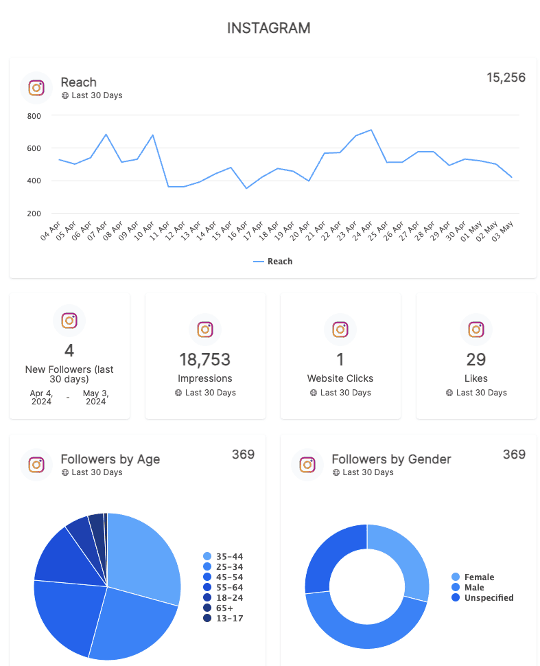 social-media-analytics