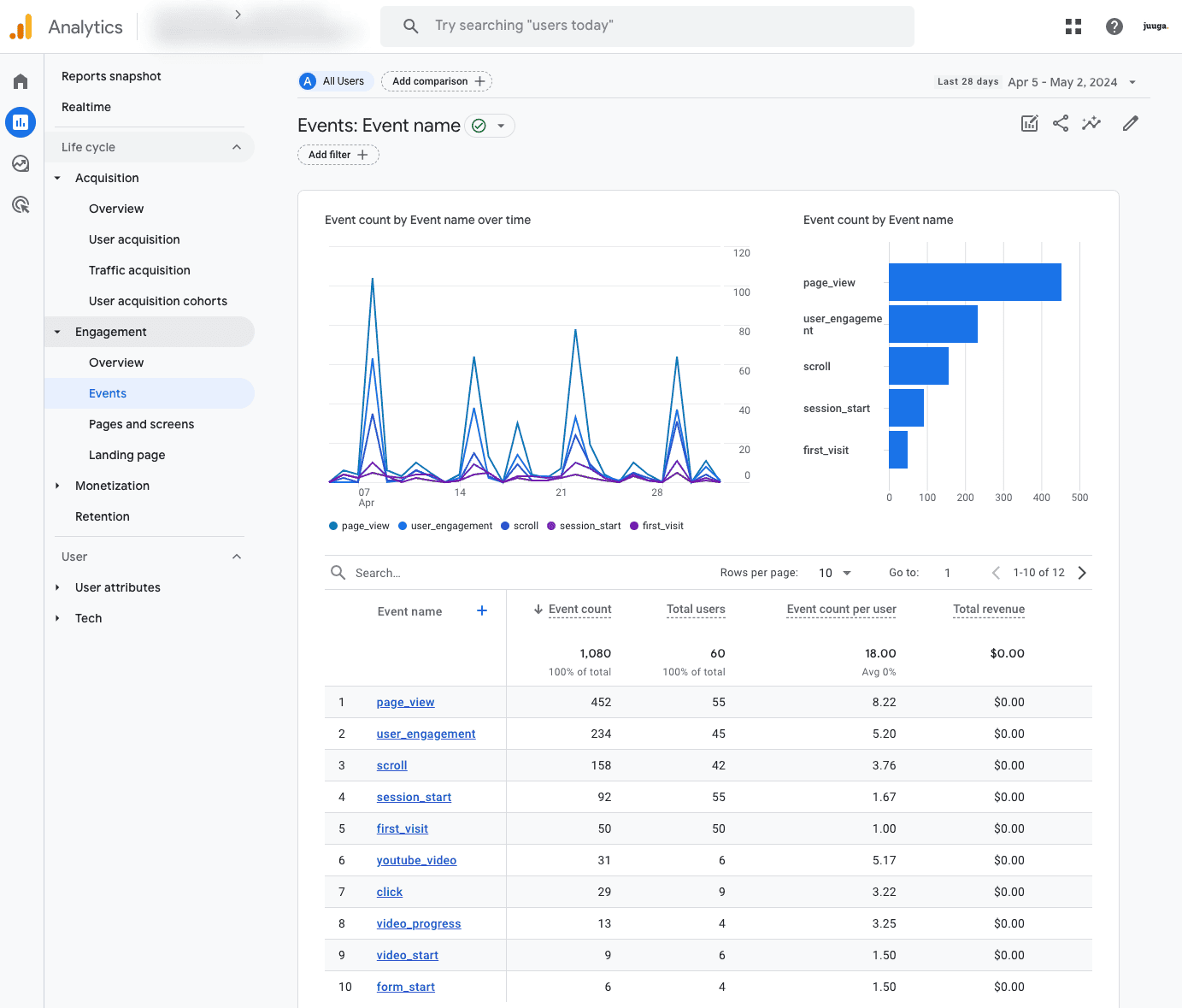 google-analytics-4