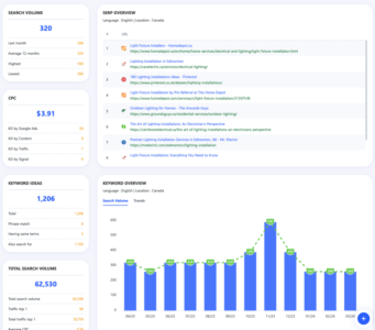 keywords-research-graphs