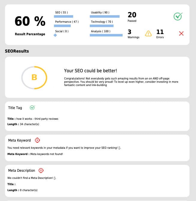 SEO Audit Report