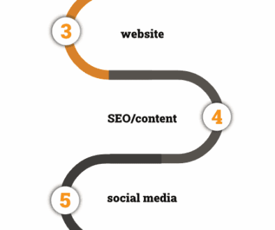 Digital Marketing Services in Vancouver