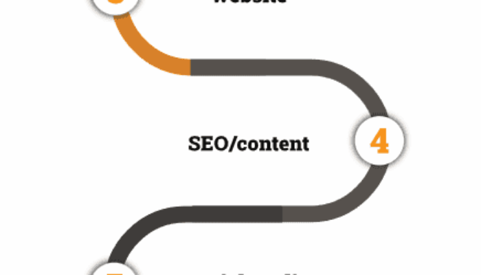 Digital Marketing Services in Vancouver
